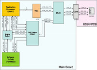 p970_usb_mux.jpg